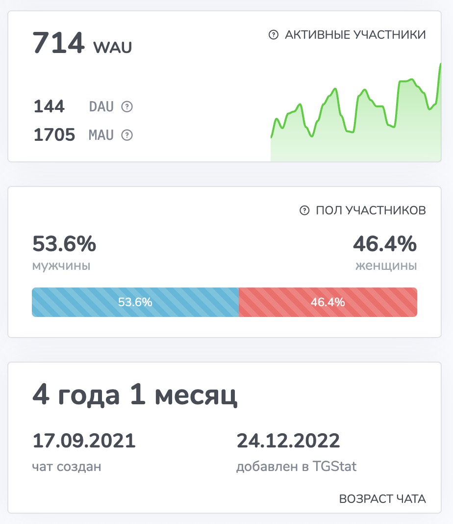 Статистика 2